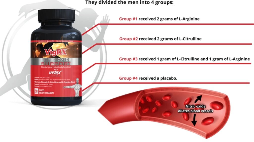 How to Use VigRX Nitric Oxide Correctly