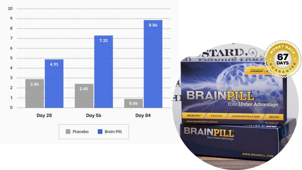 Who I Think Brainpill Is For