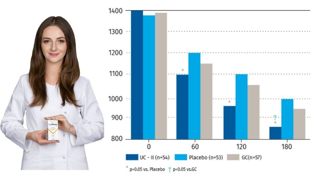 ProFlexen Honest Review in 2026: My Real Experience After Weeks of Daily Use 3 How ProFlexen Works (In Simple Terms)