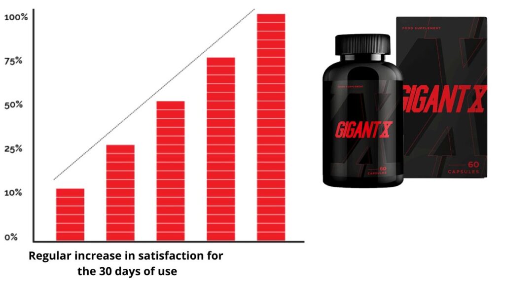 Is GigantX Worth Trying?